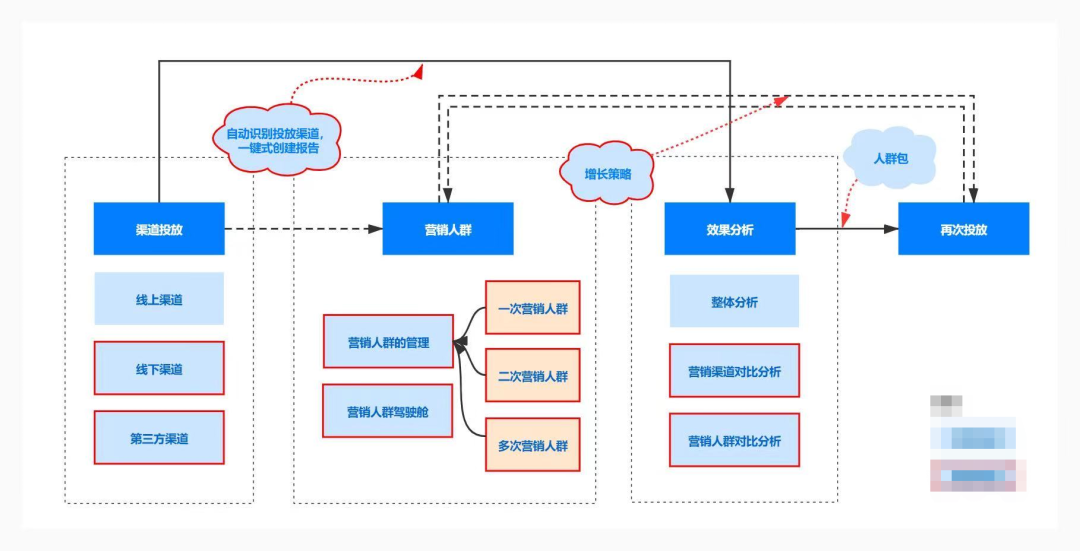 鸟哥笔记,用户运营,首席数据科学家,用户增长,用户运营