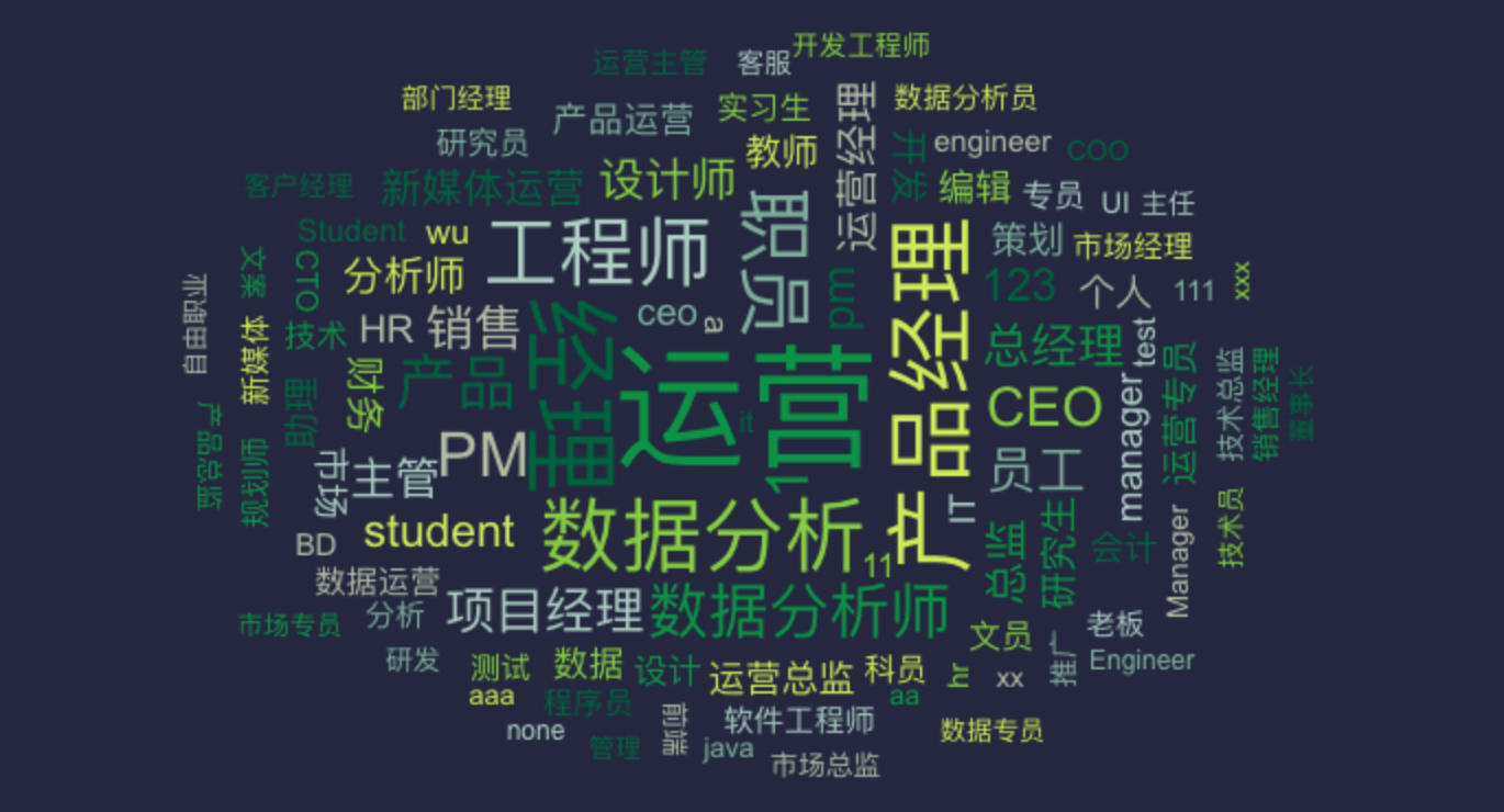 鸟哥笔记,数据运营,小草莓?,用户画像,数据可视化,产品分析,产品运营,数据分析