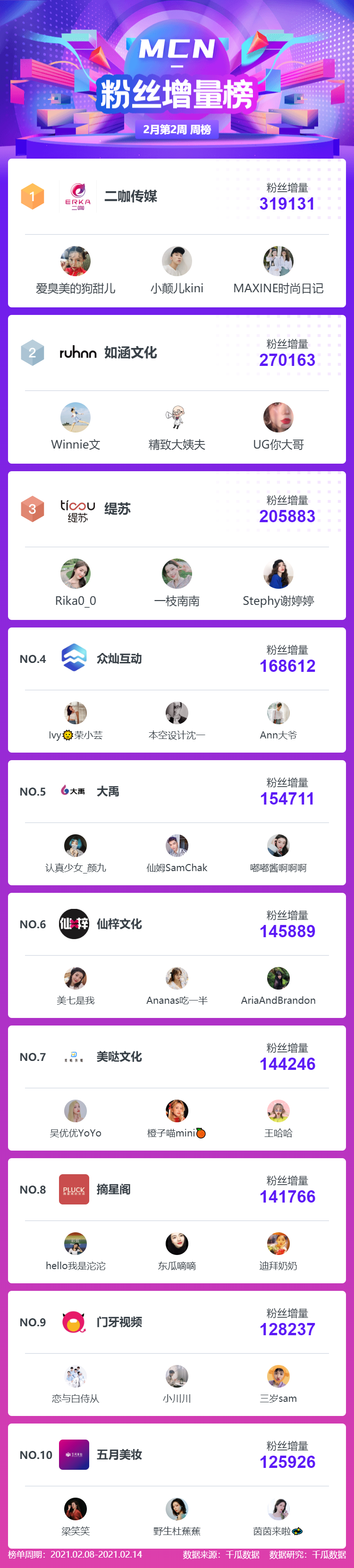 鸟哥笔记,新媒体运营,千瓜数据,新媒体运营,新媒体运营,小红书,总结