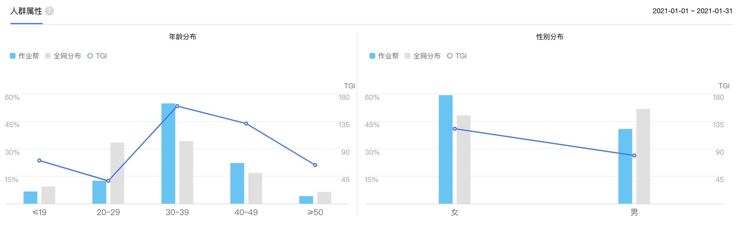 鸟哥笔记,活动运营,拾光的Shelly,裂变,复盘,案例分析,活动策划,活动总结,活动