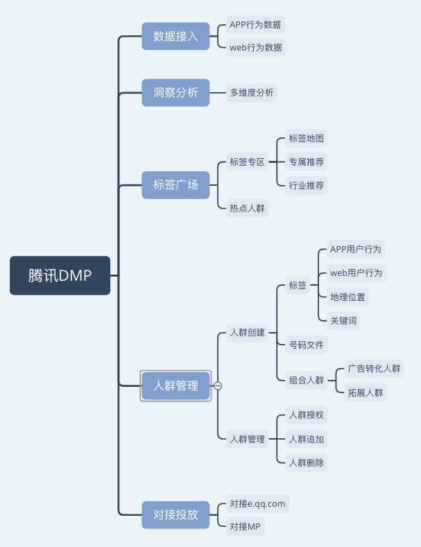 鸟哥笔记,用户运营,一个数据人的自留地,用户画像,用户运营