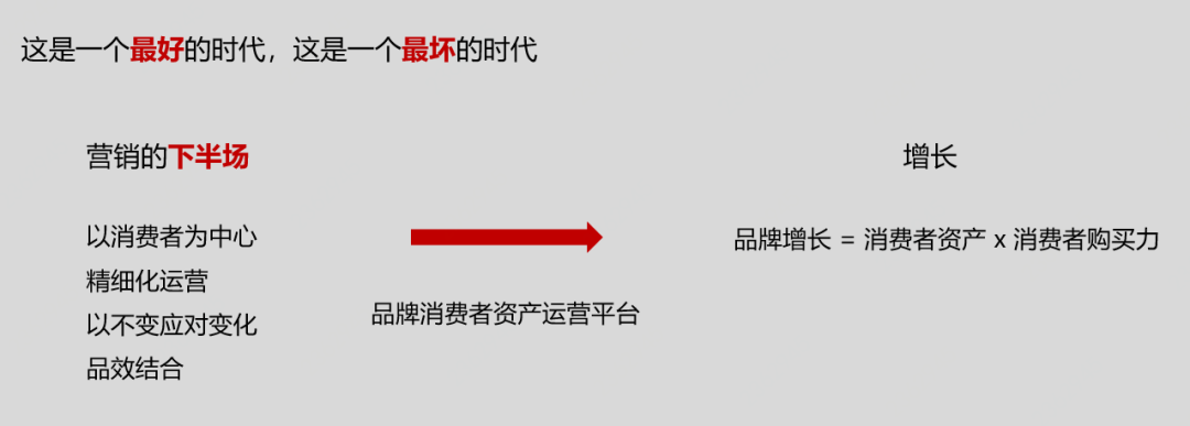 鸟哥笔记,用户运营,首席数据科学家,用户增长,用户运营
