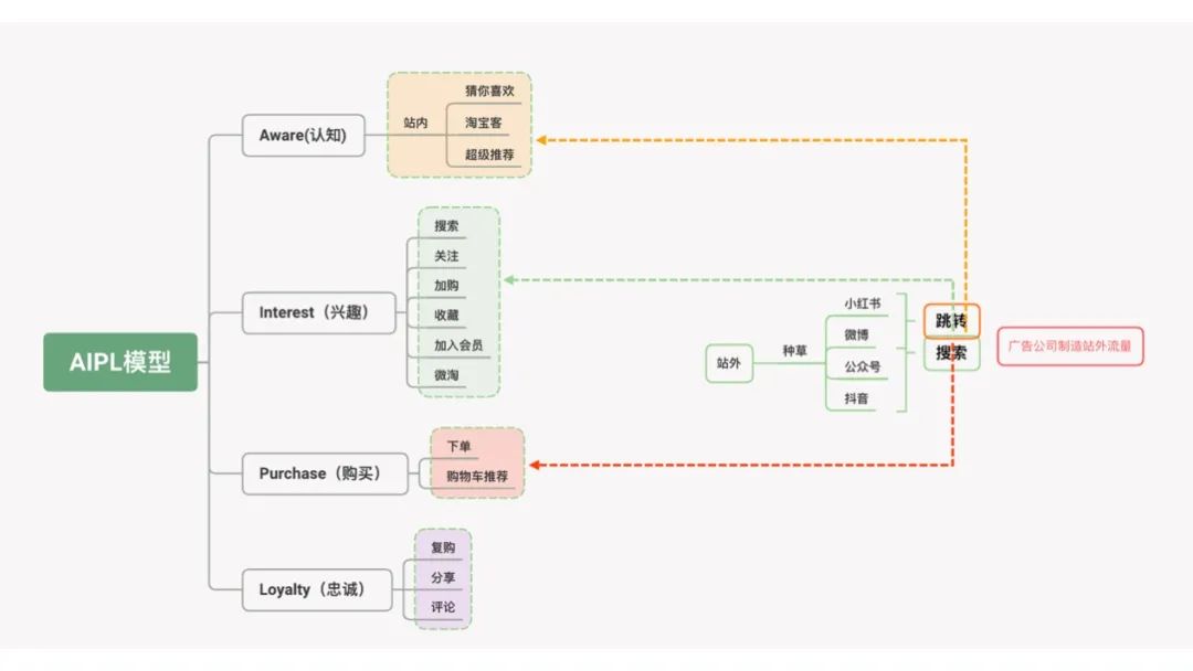 鸟哥笔记,活动运营,冰瑞Brui,活动准备,活动策划,活动 鸟哥笔记,活动运营,冰瑞Brui,活动准备,活动策划,活动