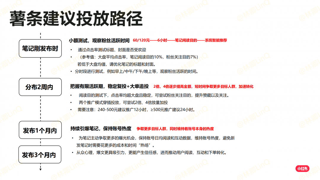 鸟哥笔记,新媒体运营,林卿LinQ,新媒体运营,电商,新媒体运营,小红书,品牌推广,新媒体营销