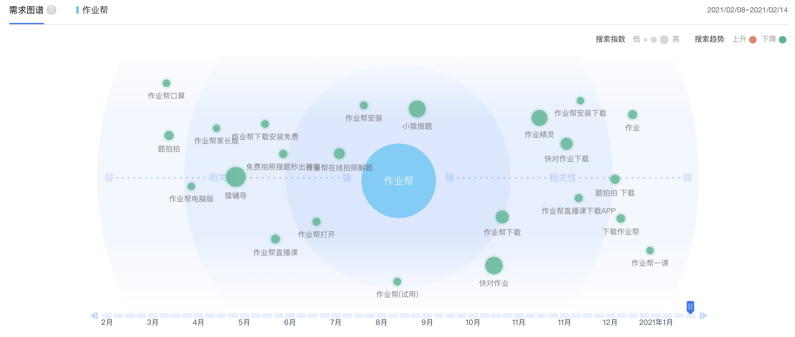 鸟哥笔记,活动运营,拾光的Shelly,裂变,复盘,案例分析,活动策划,活动总结,活动