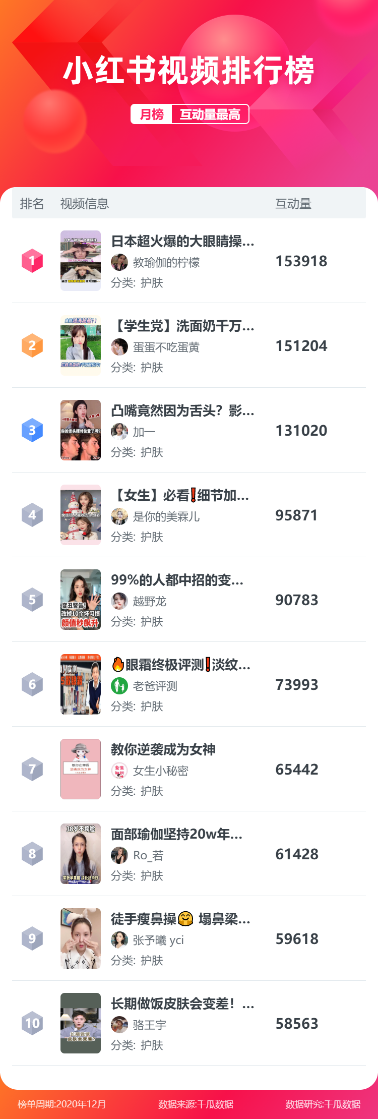 鸟哥笔记,新媒体运营,千瓜数据,新媒体运营,新媒体运营,小红书,热点