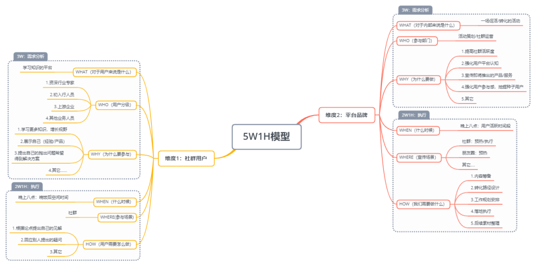 鸟哥笔记,用户运营,许梓旭,私域流量,获客,留存,营销,社群运营