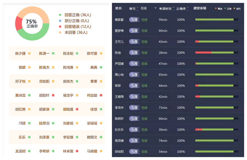 鸟哥笔记,用户运营,菜大妈,引流,增长策略,增长,获客,用户运营,用户研究