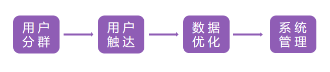 鸟哥笔记,新媒体运营,千瓜数据,内容营销,新媒体运营,新媒体运营,小红书,导流