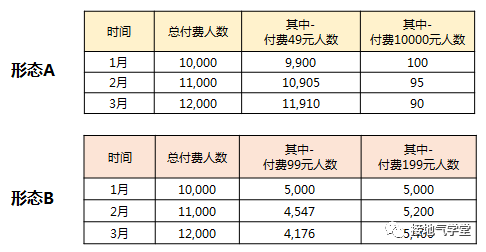 鸟哥笔记,用户运营,接地气的陈老师,用户增长,用户运营,用户分层