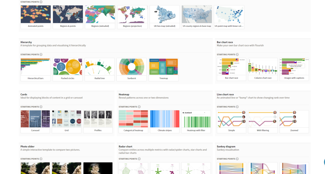 鸟哥笔记,数据运营,首席数据科学家,数据分析,数据建设,数据运营