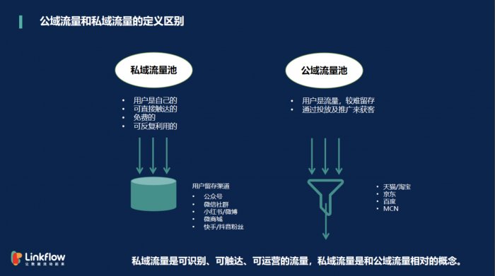 鸟哥笔记,用户运营,Linkflow,私域流量,增长策略,获客,新媒体营销,营销,用户增长,用户运营,用户研究