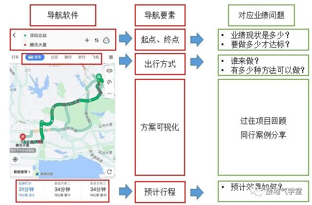 鸟哥笔记,数据运营,接地气的陈老师,数据运营,策略,思维,数据指标,数据分析