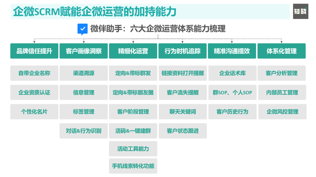 鸟哥笔记,用户运营,朱晓峰,用户运营,社群运营 鸟哥笔记,用户运营,朱晓峰,用户运营,社群运营