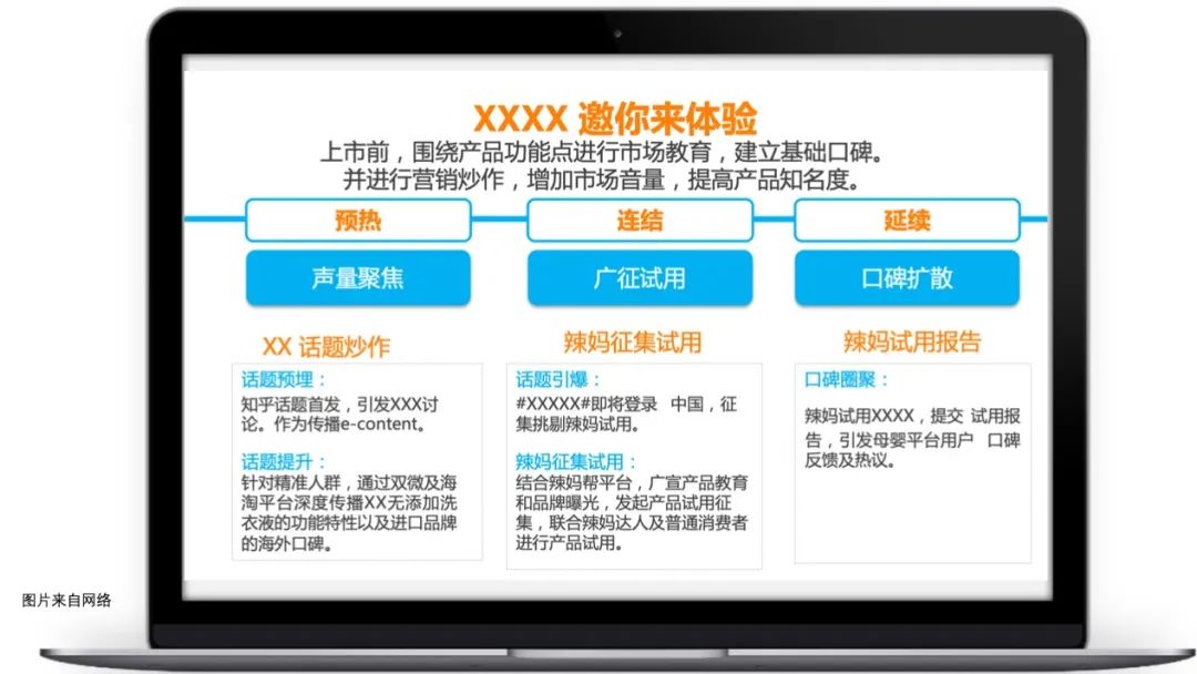 鸟哥笔记,活动运营,冰瑞Brui,活动准备,活动策划,活动 鸟哥笔记,活动运营,冰瑞Brui,活动准备,活动策划,活动