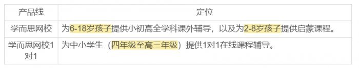 鸟哥笔记,用户运营,野生的独孤菌,教育,增长,获客,产品,用户增长 鸟哥笔记,用户运营,野生的独孤菌,教育,增长,获客,产品,用户增长