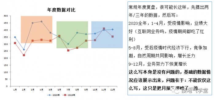 鸟哥笔记,数据运营,接地气的陈老师,思维,数据分析