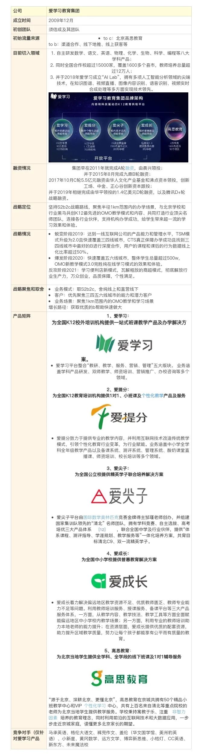 鸟哥笔记,活动运营,野生运营社区,活动文案,案例拆解,活动