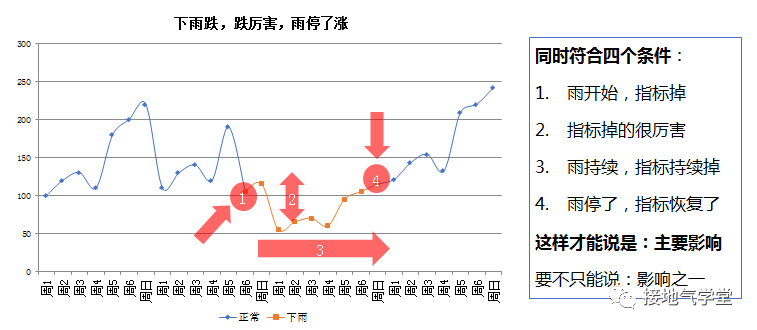 鸟哥笔记,数据运营,接地气的陈老师,数据运营,策略,思维,分析方法,数据分析