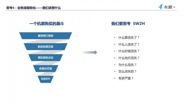 鸟哥笔记,数据运营,友盟全域数据,分析方法,产品分析,数据驱动,数据指标,数据分析