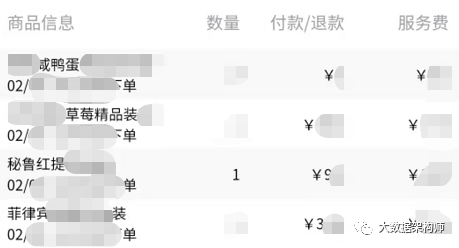 鸟哥笔记,数据运营,大数据架构师,数据指标,数据分析,数据建设,数据运营