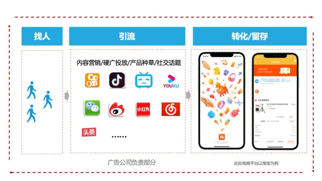 鸟哥笔记,活动运营,冰瑞Brui,活动准备,活动策划,活动 鸟哥笔记,活动运营,冰瑞Brui,活动准备,活动策划,活动