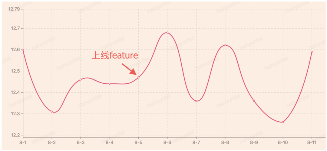 鸟哥笔记,数据运营,一个数据人的自留地,转化,产品分析,产品运营,数据驱动,数据分析 鸟哥笔记,数据运营,一个数据人的自留地,转化,产品分析,产品运营,数据驱动,数据分析