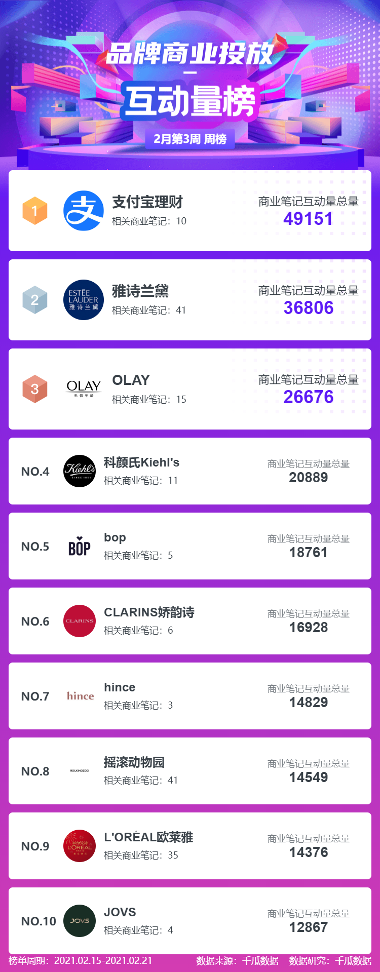 鸟哥笔记,新媒体运营,千瓜数据,新媒体运营,新媒体运营,小红书 鸟哥笔记,新媒体运营,千瓜数据,新媒体运营,新媒体运营,小红书