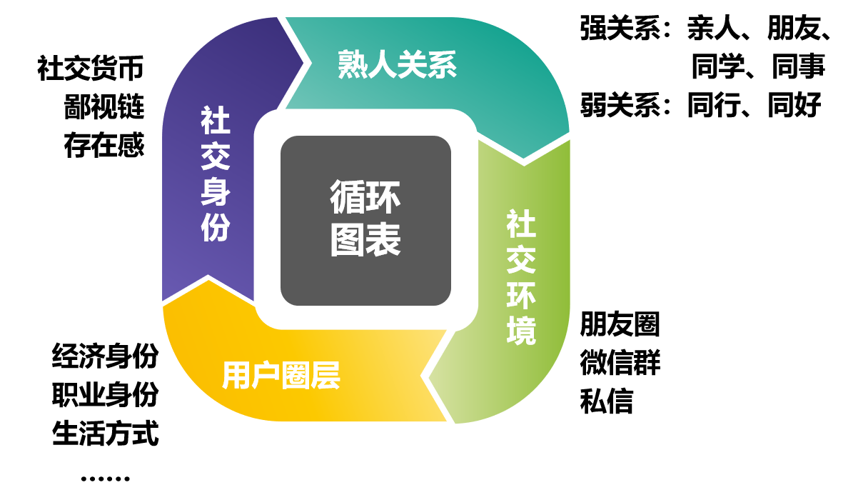 鸟哥笔记,用户运营,&pi;爷运营,用户增长,裂变,用户运营