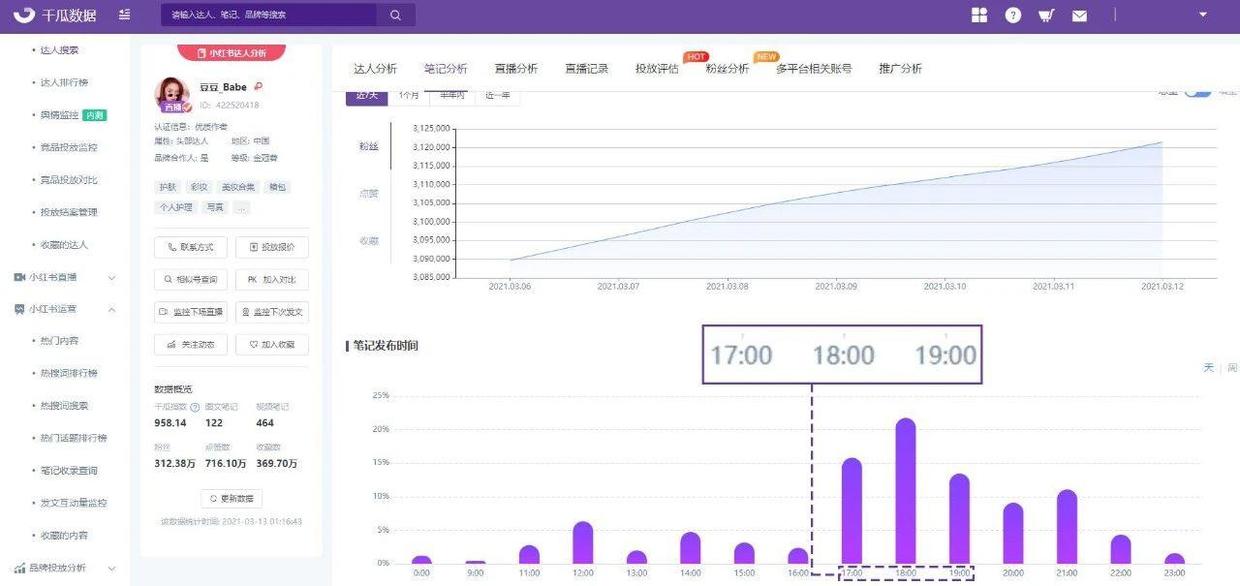 鸟哥笔记,新媒体运营,千瓜数据,内容营销,新媒体运营,新媒体运营,小红书,导流