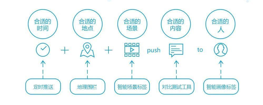 鸟哥笔记,新媒体运营,千瓜数据,内容营销,新媒体运营,新媒体运营,小红书,导流