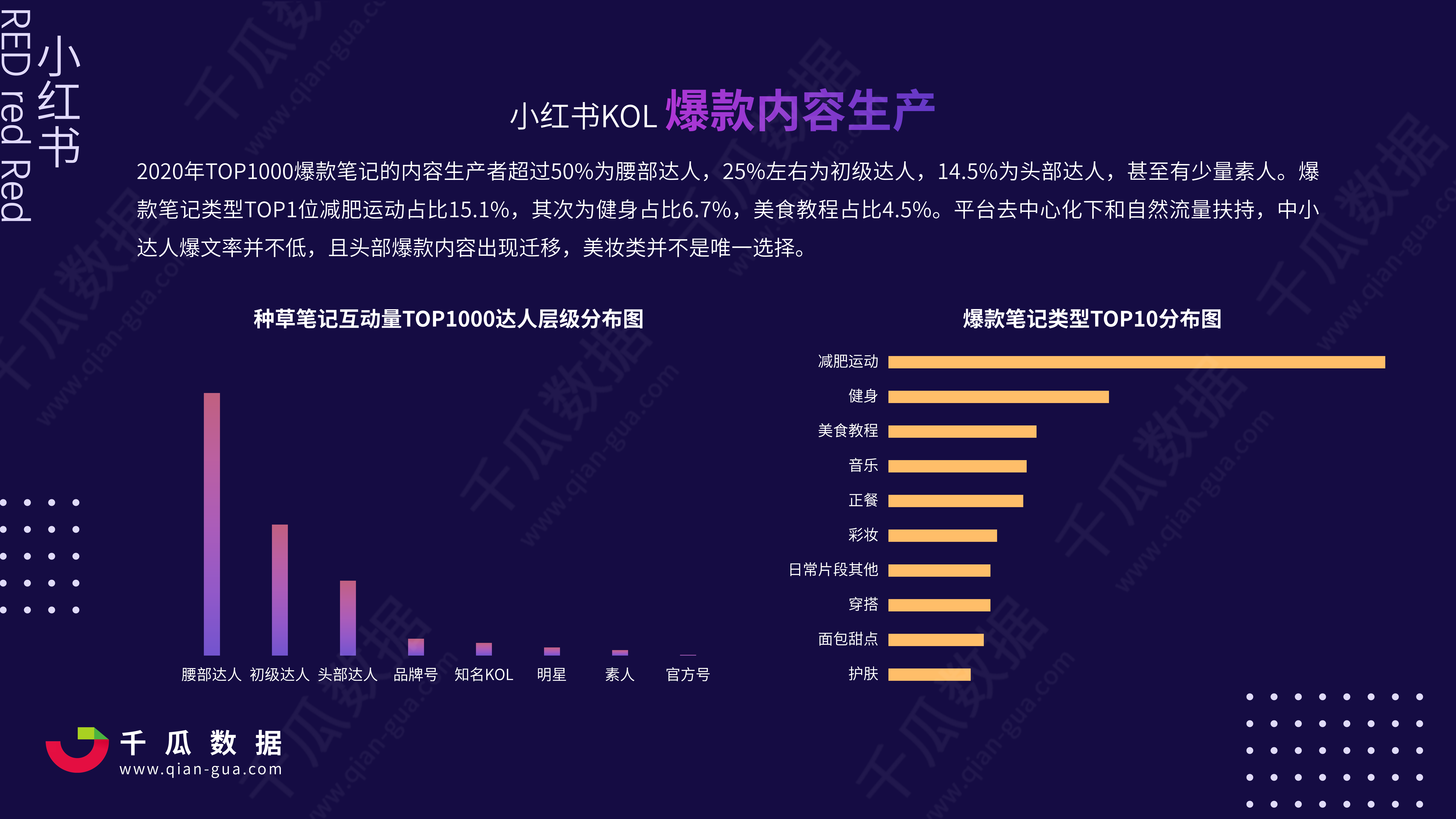 鸟哥笔记,新媒体运营,千瓜数据,内容营销,IP,新媒体运营,新媒体运营,小红书