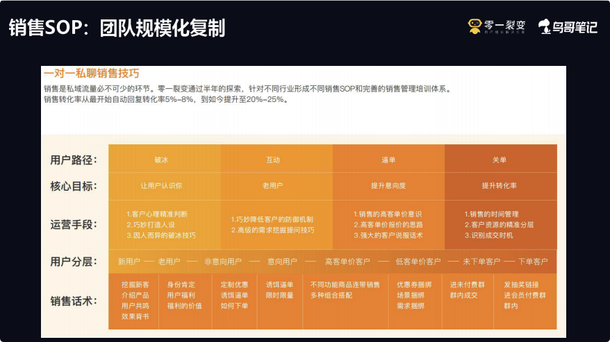 鸟哥笔记,用户运营,鉴锋,私域流量,品牌,裂变,品牌,用户运营,微信