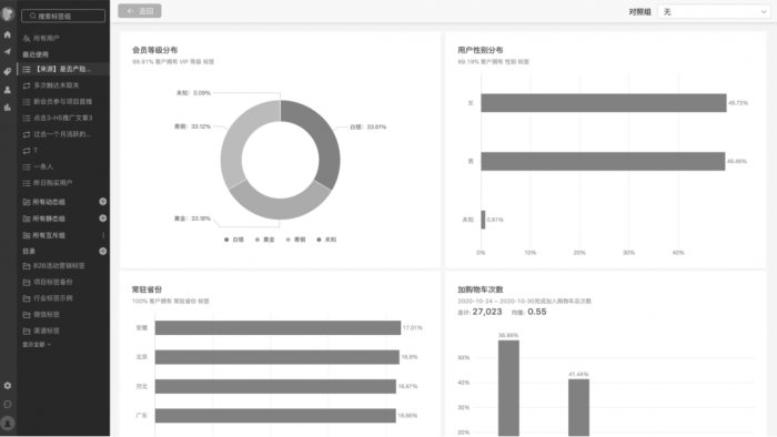 鸟哥笔记,用户运营,Linkflow,案例分析,产品运营,用户增长,用户运营,用户研究