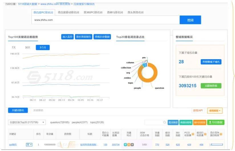 鸟哥笔记,新媒体运营,瓶子,知乎,增长,思维,新媒体营销