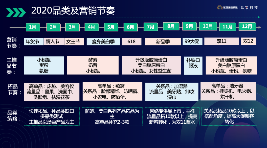 鸟哥笔记,用户运营,见实,直播带货,电商,私域流量,电商,增长策略,增长,营销,产品