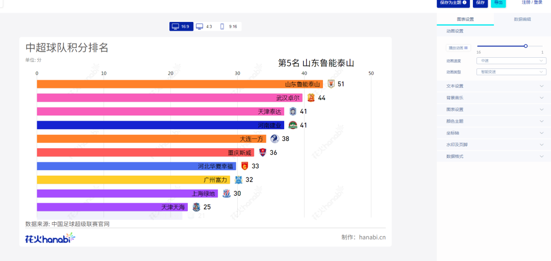 鸟哥笔记,数据运营,首席数据科学家,数据分析,数据建设,数据运营