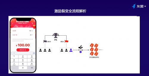 鸟哥笔记,用户运营,友盟全域数据,私域流量,增长策略,增长,裂变,用户增长,用户运营