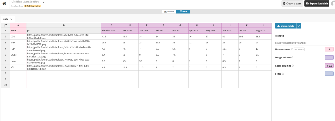 鸟哥笔记,数据运营,首席数据科学家,数据分析,数据建设,数据运营