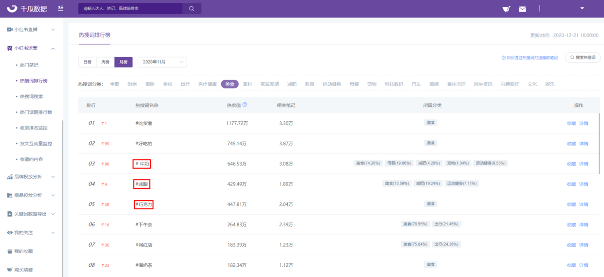 鸟哥笔记,新媒体运营,千瓜数据,小红书,涨粉,内容运营 鸟哥笔记,新媒体运营,千瓜数据,小红书,涨粉,内容运营