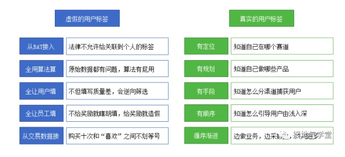 鸟哥笔记,用户运营,接地气的陈老师,用户运营,用户画像