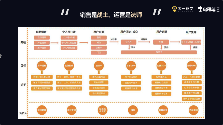 鸟哥笔记,用户运营,鉴锋,私域流量,品牌,裂变,品牌,用户运营,微信