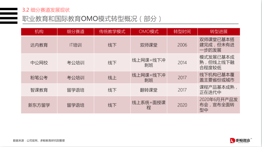 鸟哥笔记,活动运营,野生运营社区,活动文案,案例拆解,活动