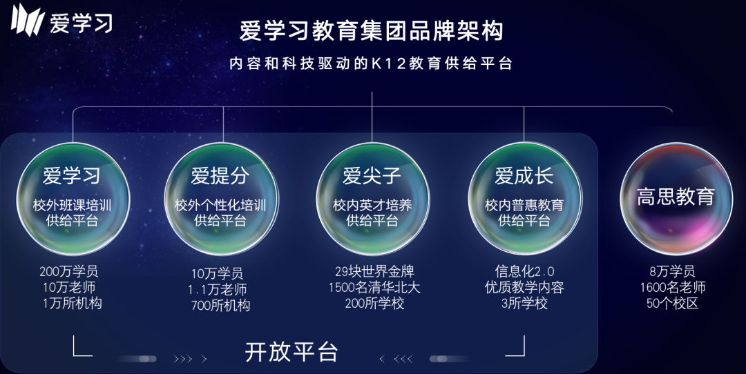 鸟哥笔记,活动运营,野生运营社区,活动文案,案例拆解,活动