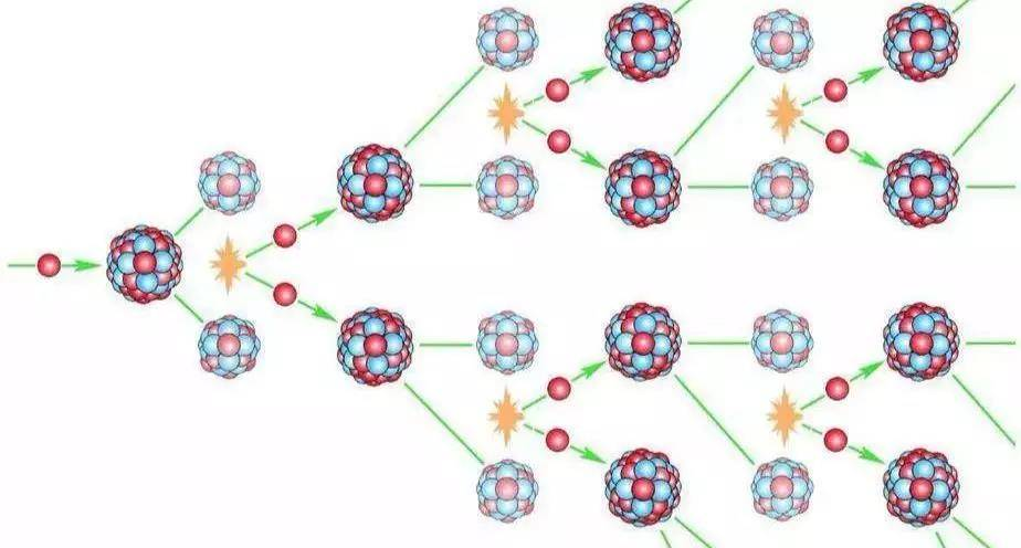 鸟哥笔记,用户运营,&pi;爷运营,用户增长,裂变,用户运营