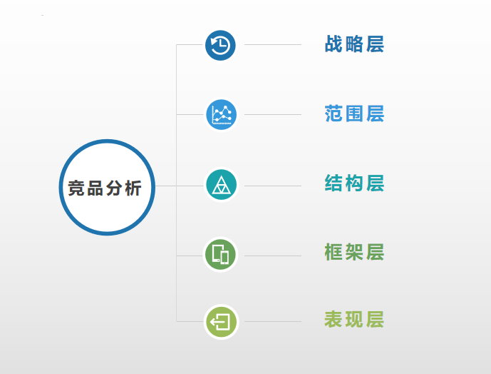 鸟哥笔记,数据运营,木兮擎天,数据运营,策略,思维,框架