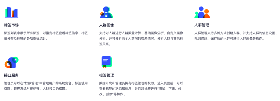 鸟哥笔记,用户运营,一个数据人的自留地,用户画像,用户运营