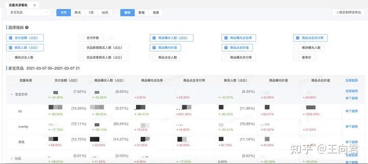 鸟哥笔记,数据运营,一个数据人的自留地,用户研究,转化,产品运营,用户研究,数据驱动,数据分析