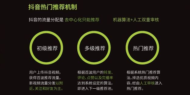 鸟哥笔记,新媒体运营,运营公举小磊磊,用户研究,内容运营,运营入门,用户研究