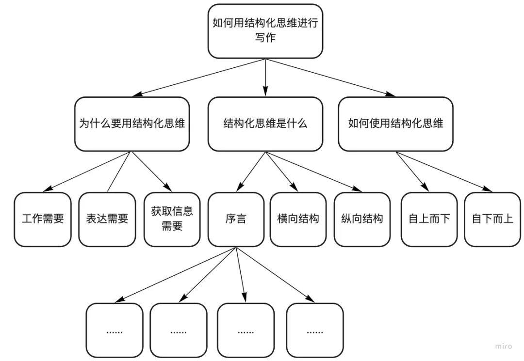 鸟哥笔记,新媒体运营,小慢同学,写作,内容运营,公众号,新媒体运营,新媒体运营